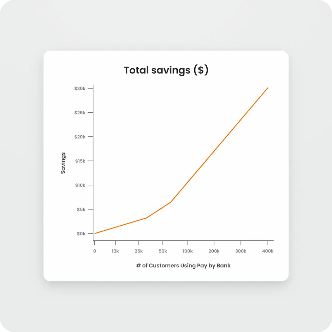 Competitive Pricing